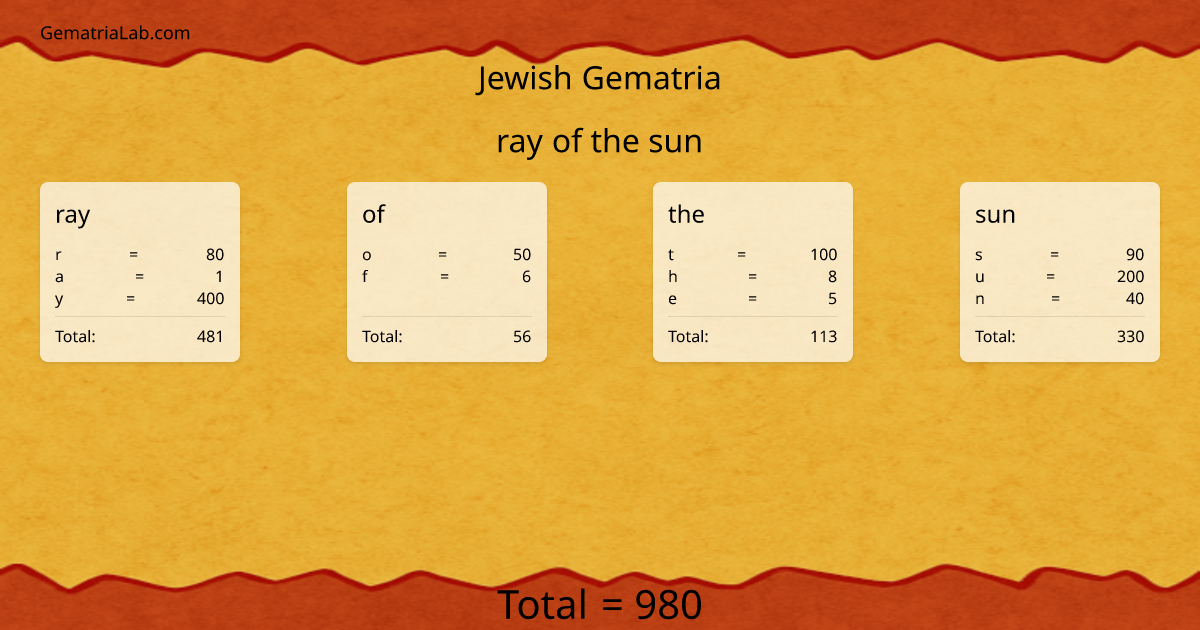 ray of the sun in jewish Gematria